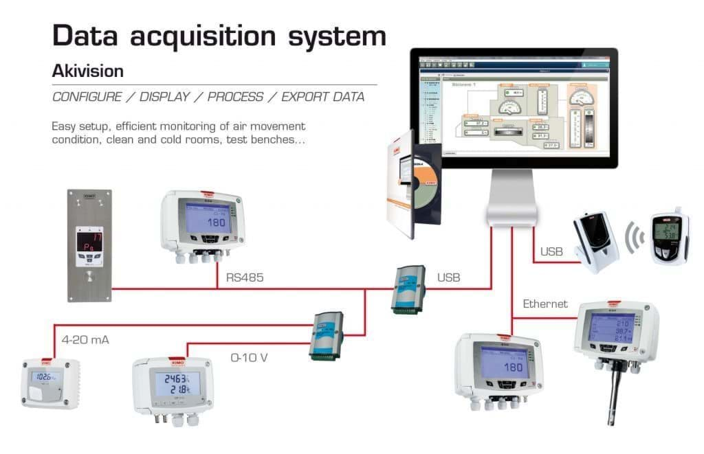 Kimo Akivsion monitoringssysteem